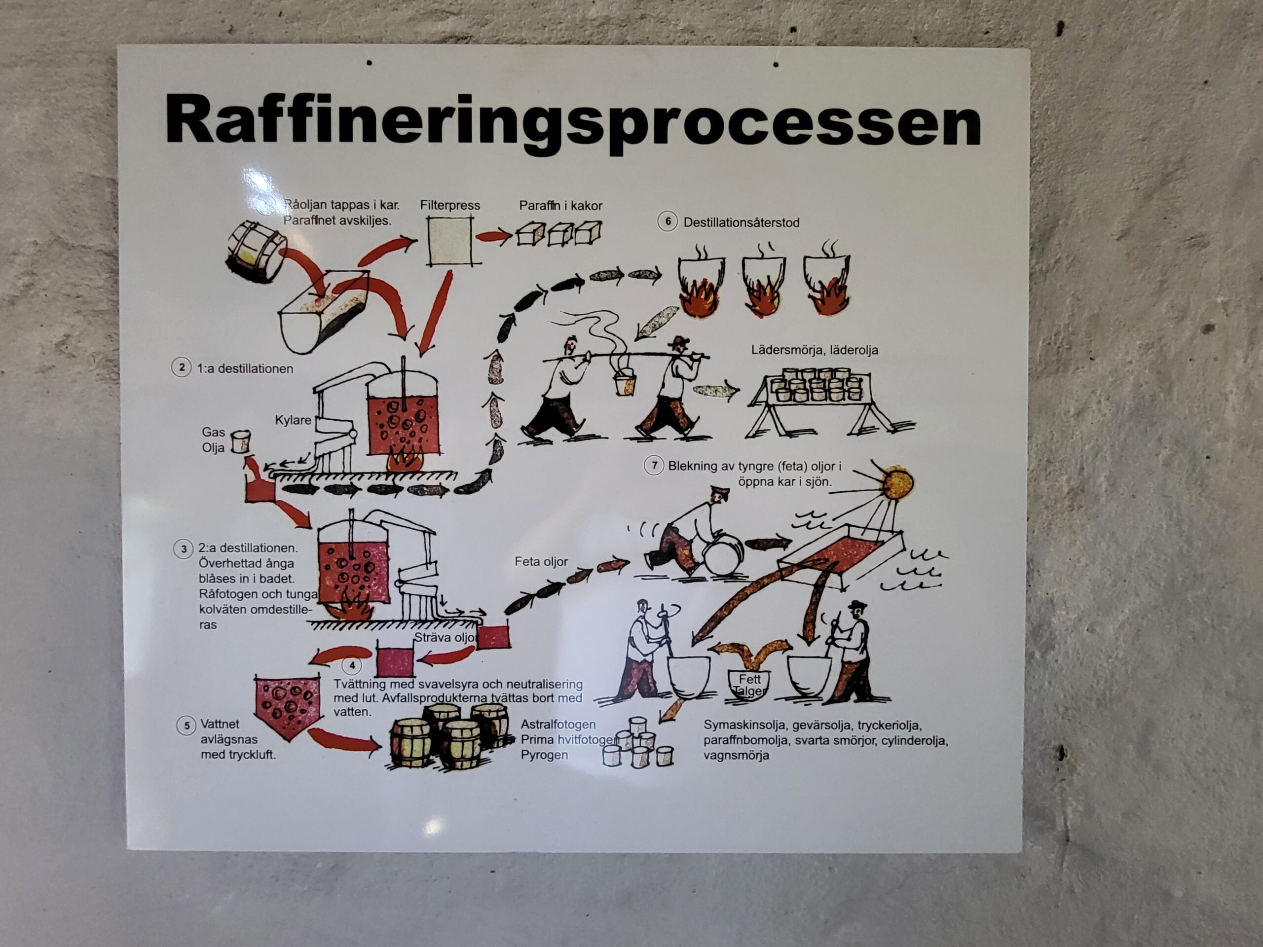 Oljeön & Engelsbergs Bruk – 2023